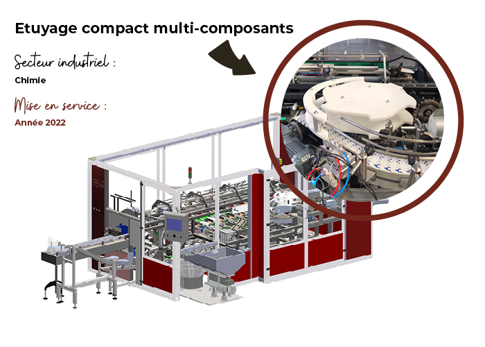Etuyage compact multi-composants